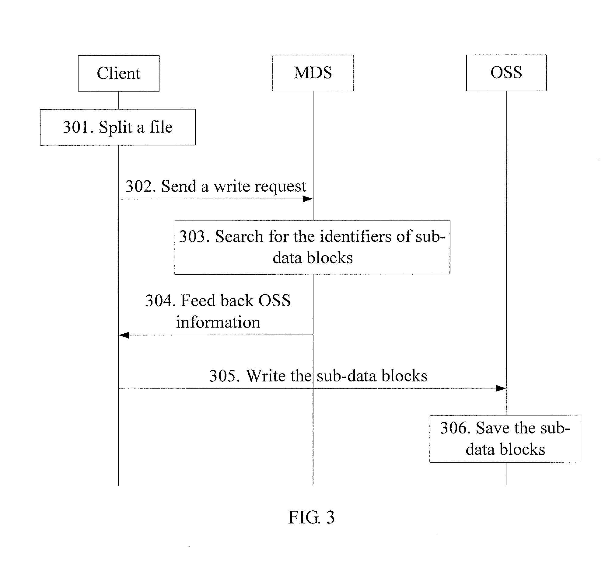 Data operating method, system, client, and data server