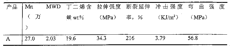 Reaction and extruding polymerizing method for nano size dispersion phase phenylethylene multiple block copolymer