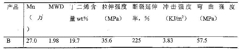 Reaction and extruding polymerizing method for nano size dispersion phase phenylethylene multiple block copolymer