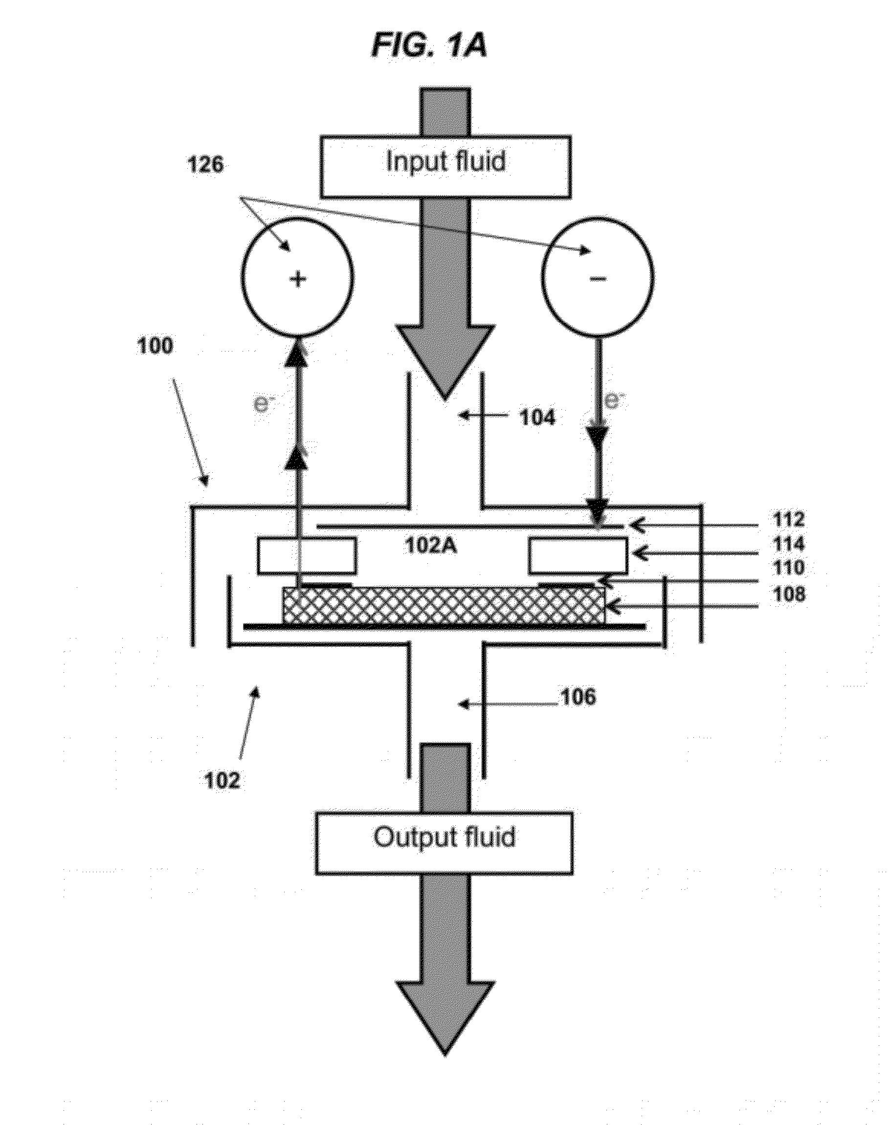 Electrochemical carbon nanotube filter and method