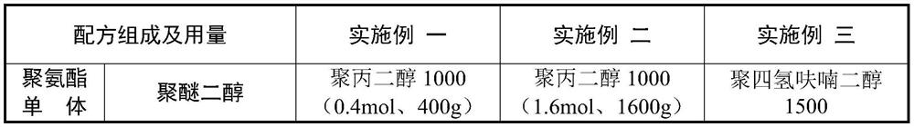 A kind of preparation method and product thereof of elastic cross-linked water-resistant polyurethane-modified polyacrylate emulsion