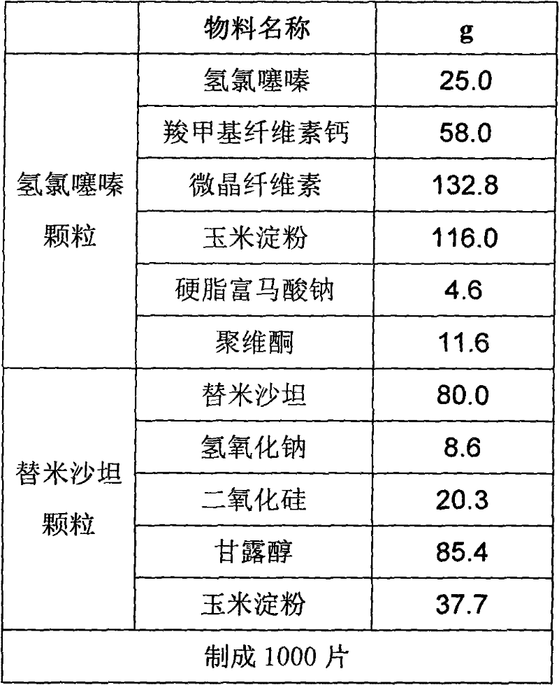 Compound tablet containing telmisartan and hydrochlorothiazide