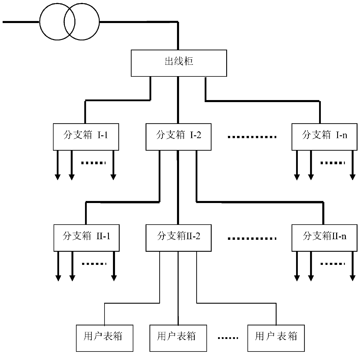 Method and system for on-line generation and real-time monitoring of physical topology in low-voltage station area