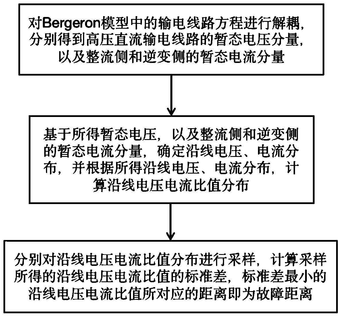 High-voltage direct-current transmission line fault distance measurement method