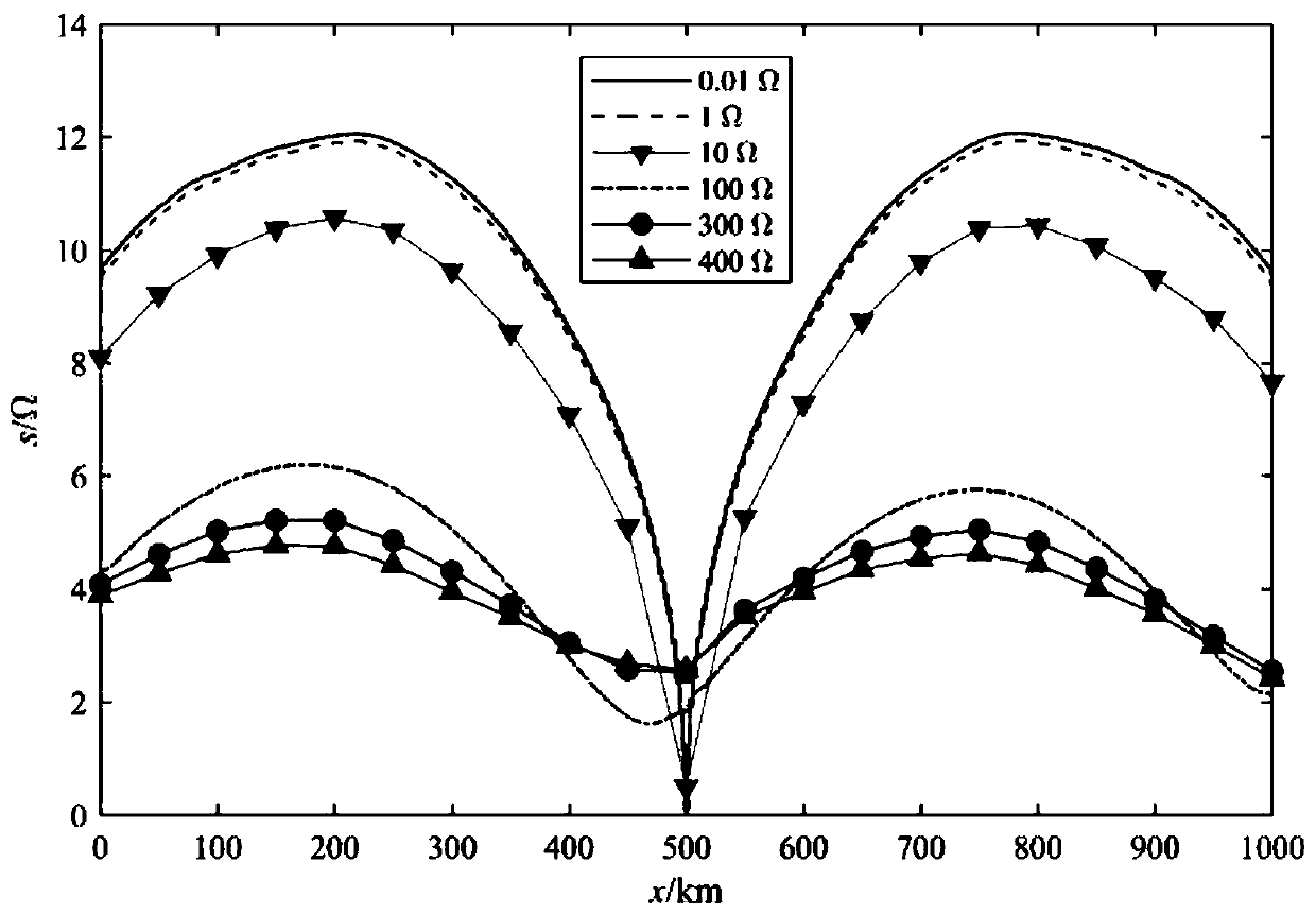 High-voltage direct-current transmission line fault distance measurement method