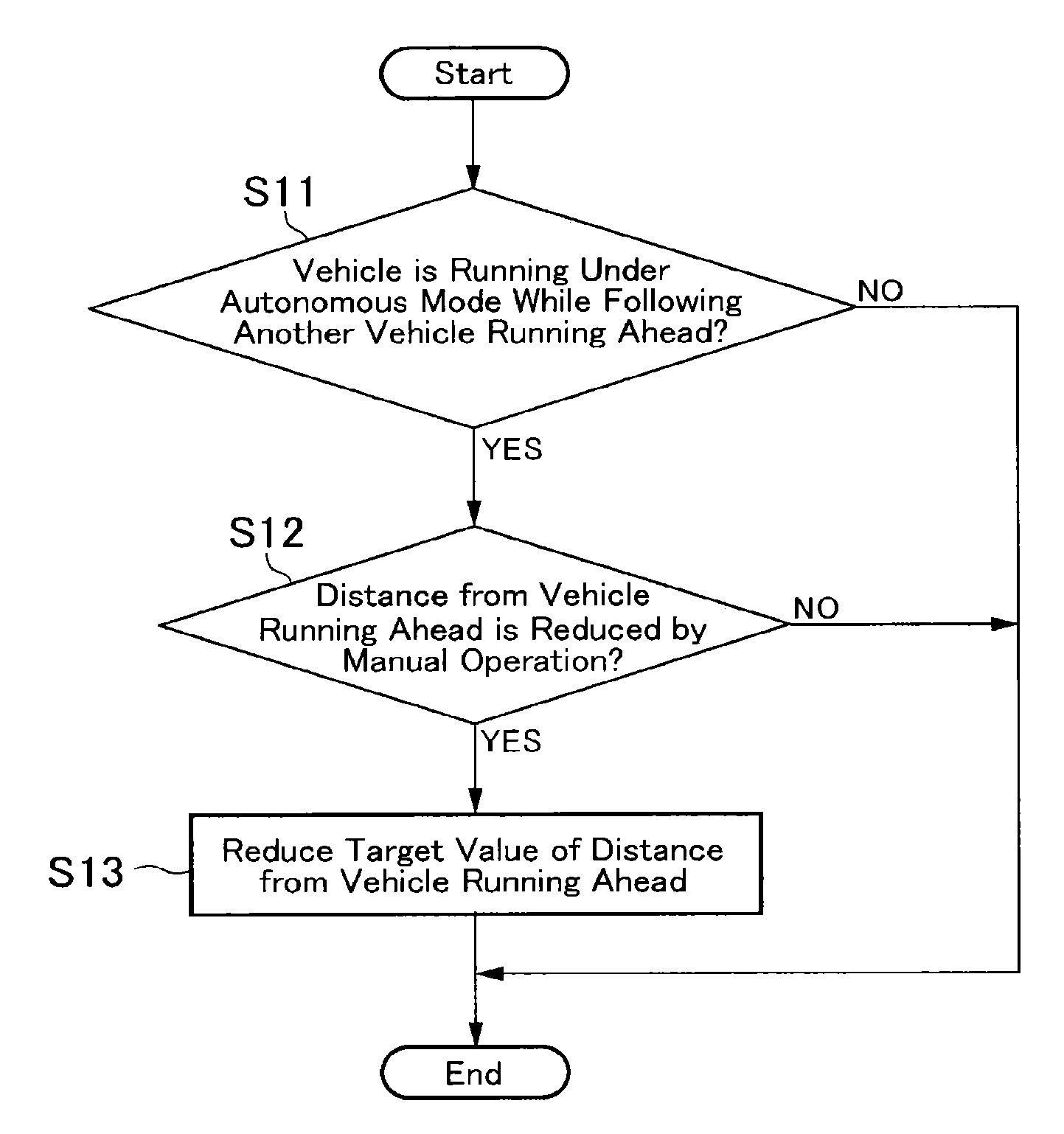 Vehicle control system