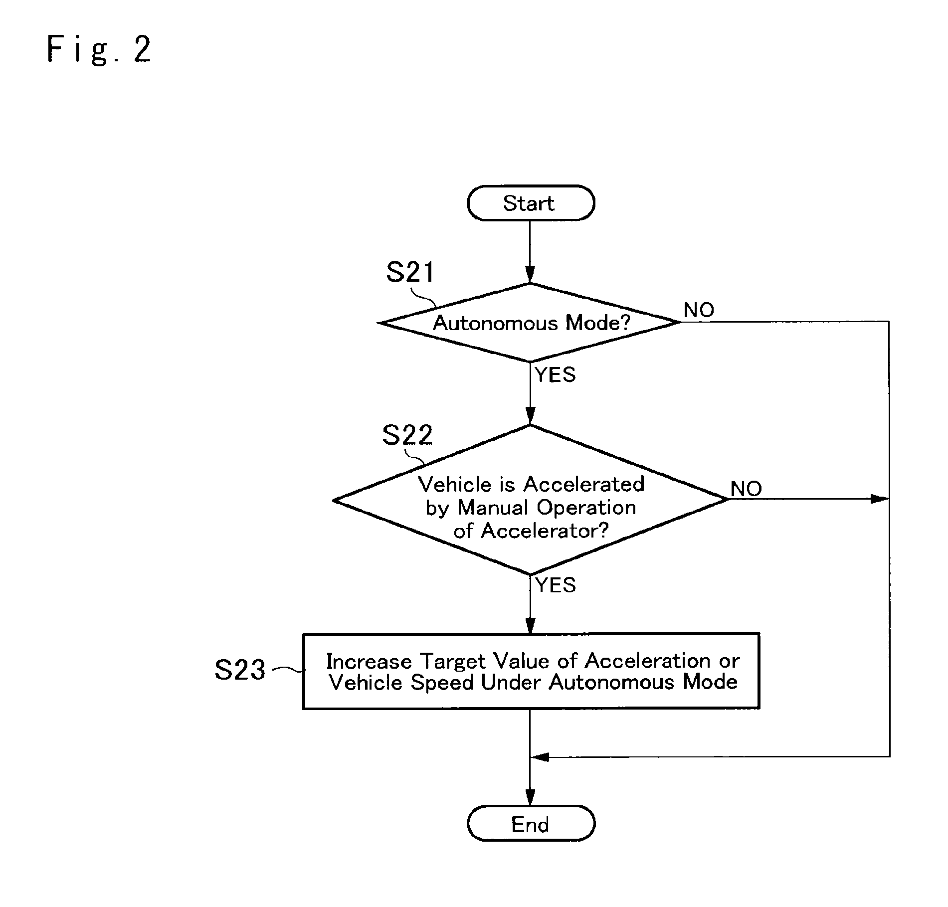 Vehicle control system