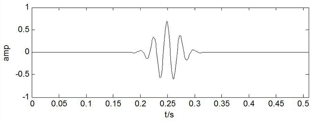 A Spectrum Decomposition Method of Wigner Higher Order Spectrum Seismic Signals Based on Matching Pursuit