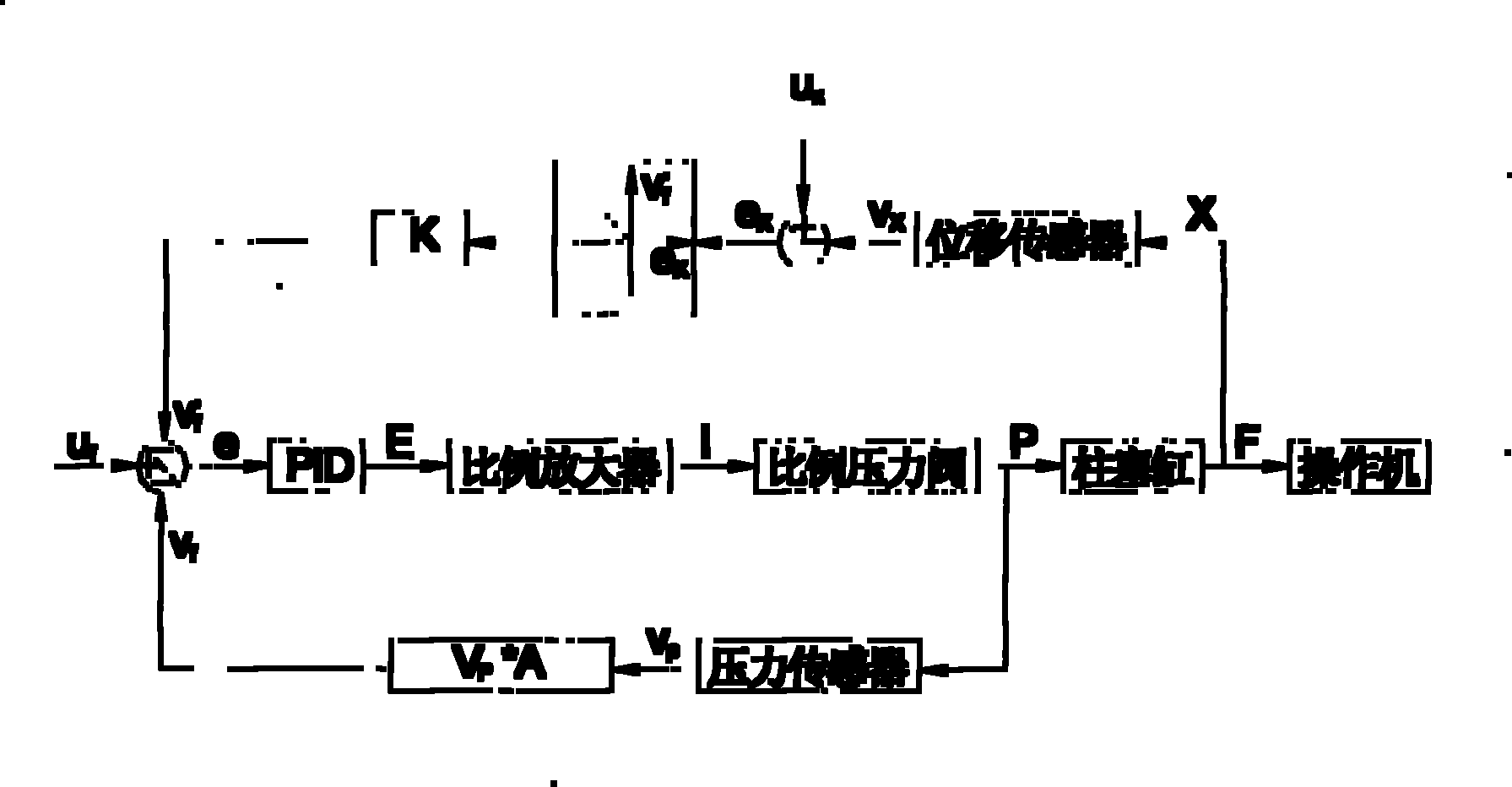 Control method for positioning position-pressure of hydraulic cylinder of large-scale forging manipulator