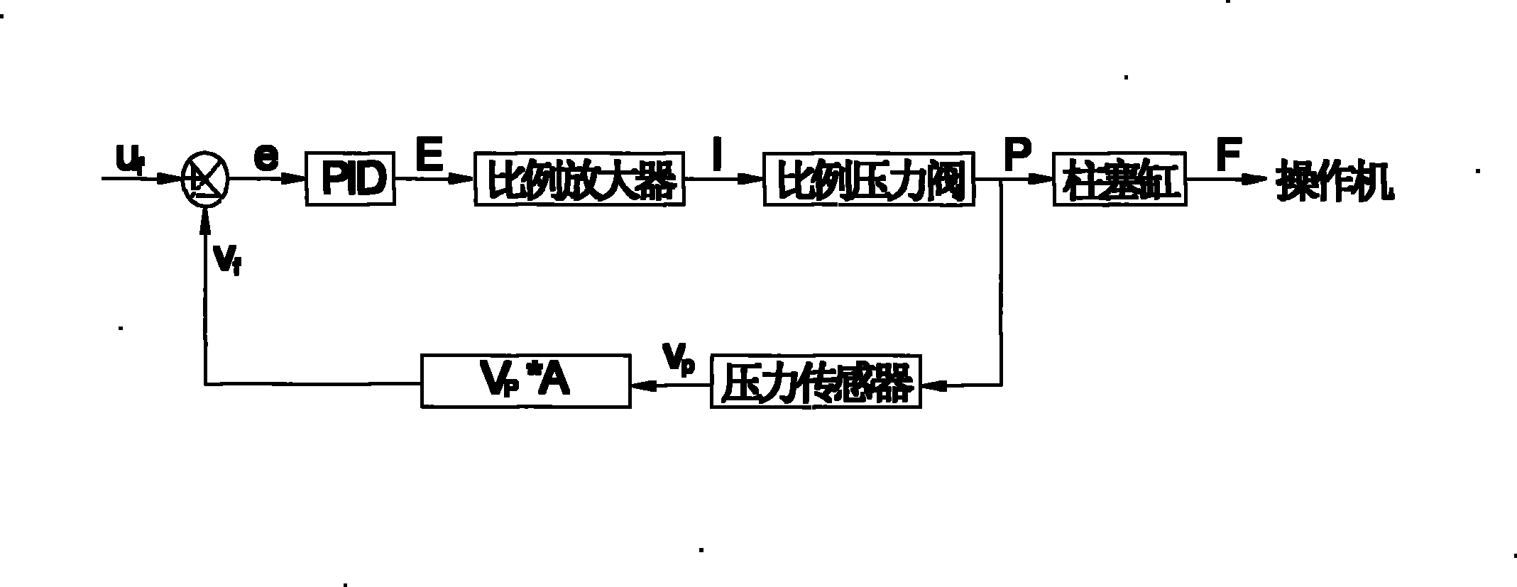 Control method for positioning position-pressure of hydraulic cylinder of large-scale forging manipulator