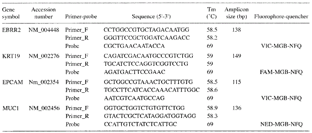 Kit for detecting circulating tumor cells