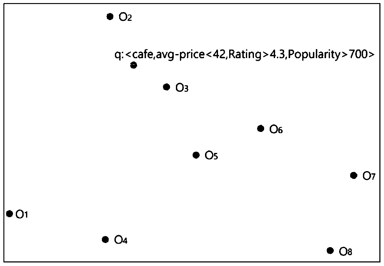 Method and system for solving SKQway-not problem by using AIR tree