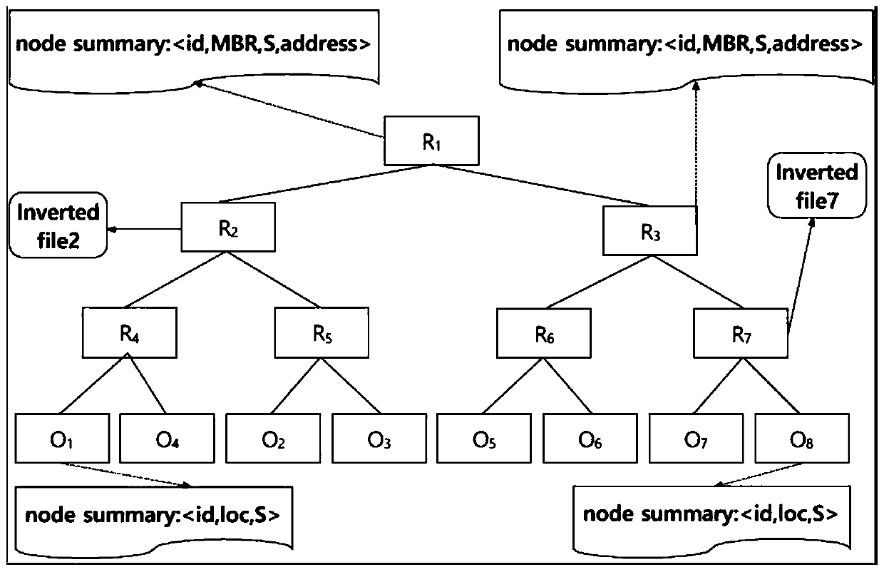 Method and system for solving SKQway-not problem by using AIR tree