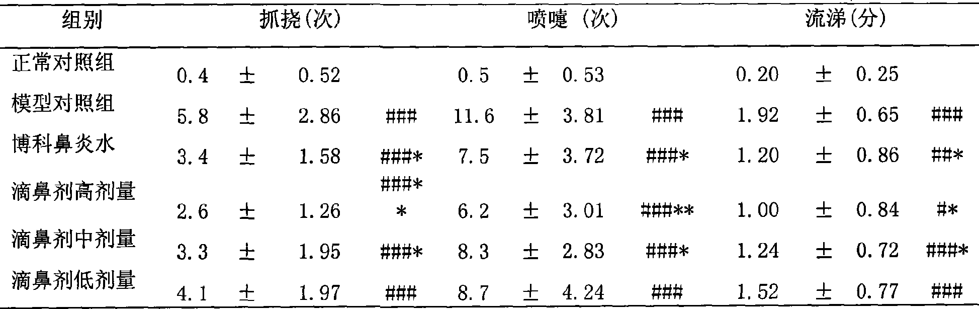 Preparation drug of rhinitis of biond magnolia flower and preparation method thereof