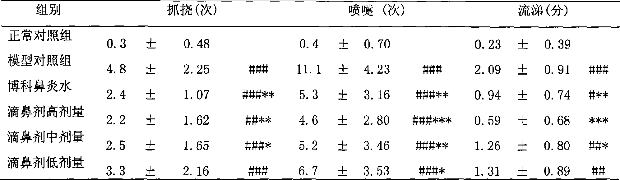 Preparation drug of rhinitis of biond magnolia flower and preparation method thereof