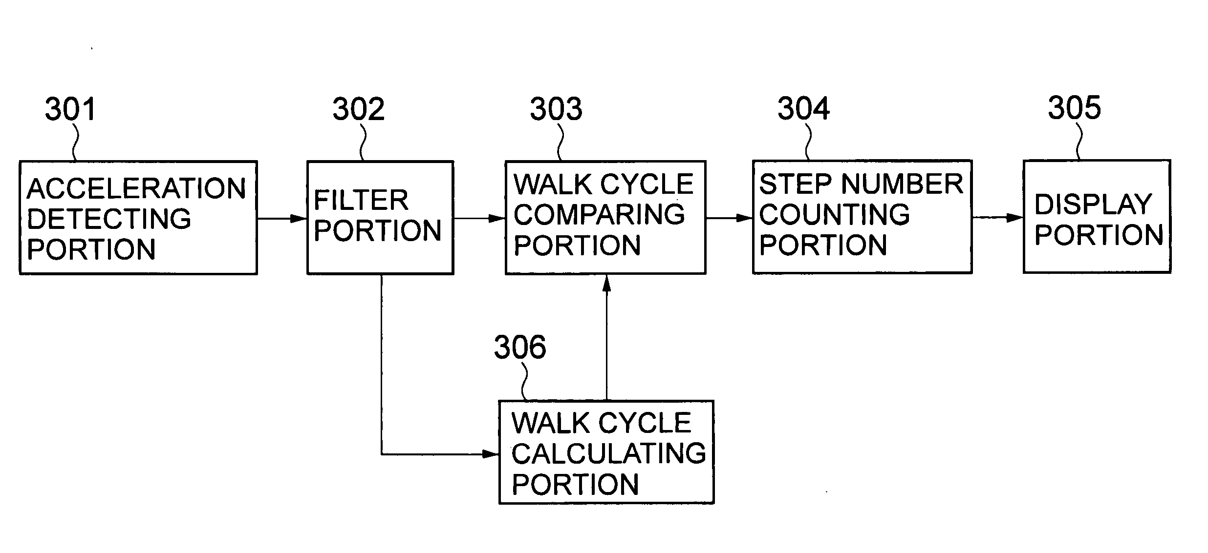 Electronic pedometer