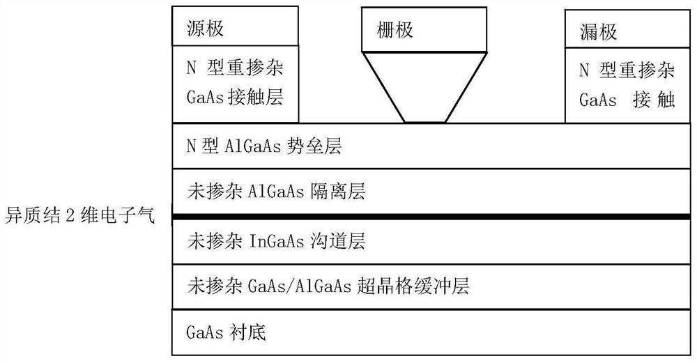 Vertical pHEMT transistor structure and switch chip