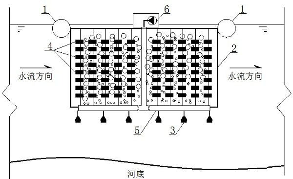 Aeration-forced river channel purification plant