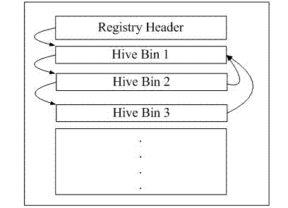 Recovery method and recovery device of registry deleted data