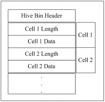 Recovery method and recovery device of registry deleted data