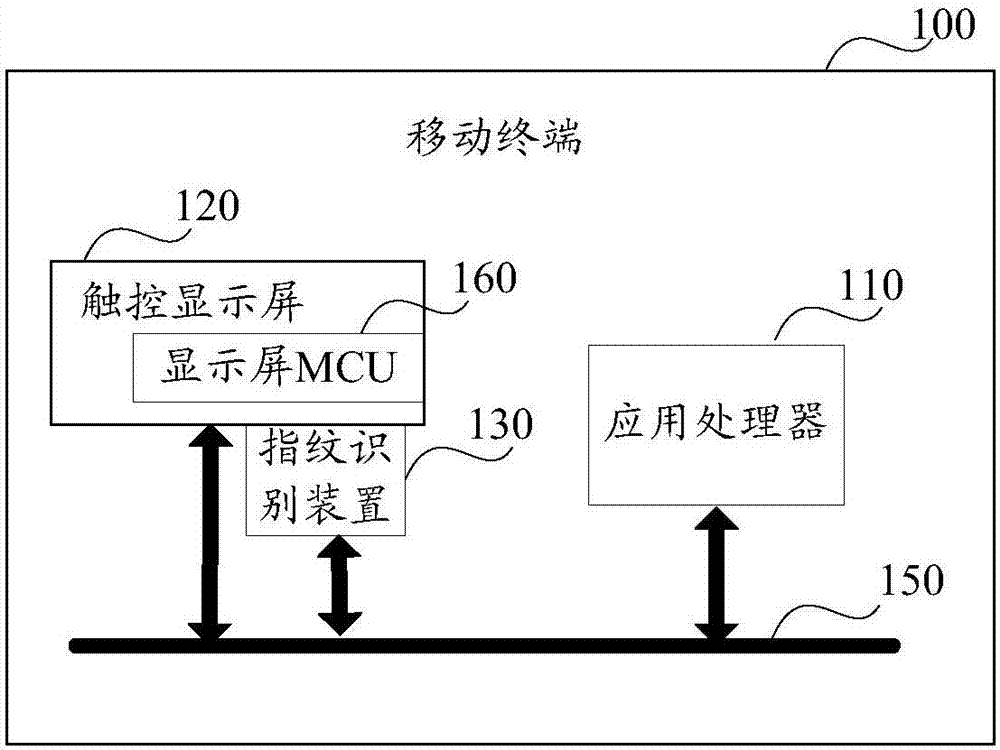 Unlocking control method and related product