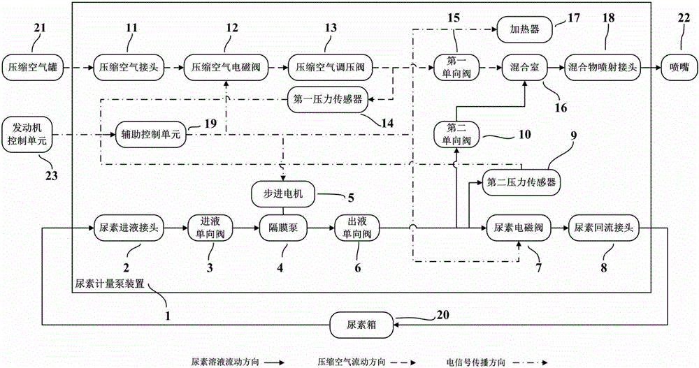 Urea metering pump device and urea metering feeding method thereof