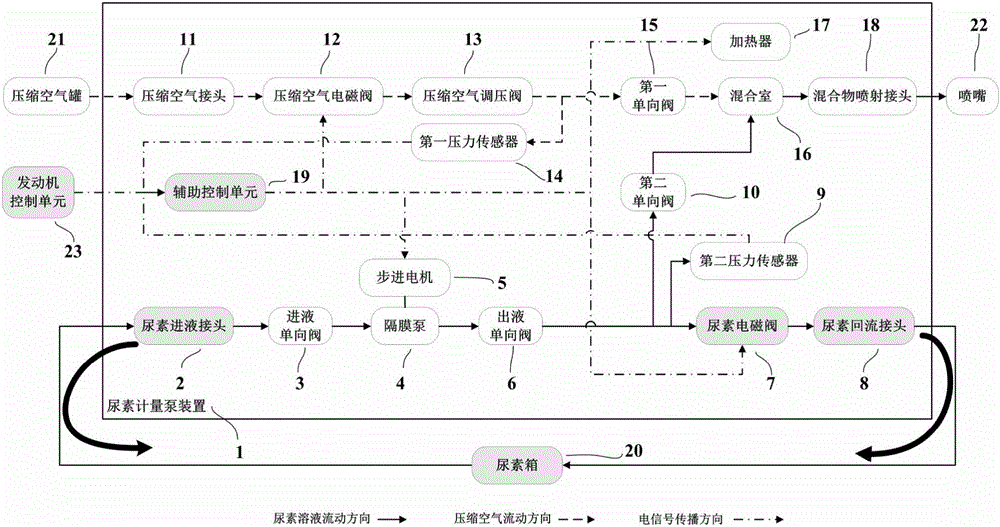 Urea metering pump device and urea metering feeding method thereof