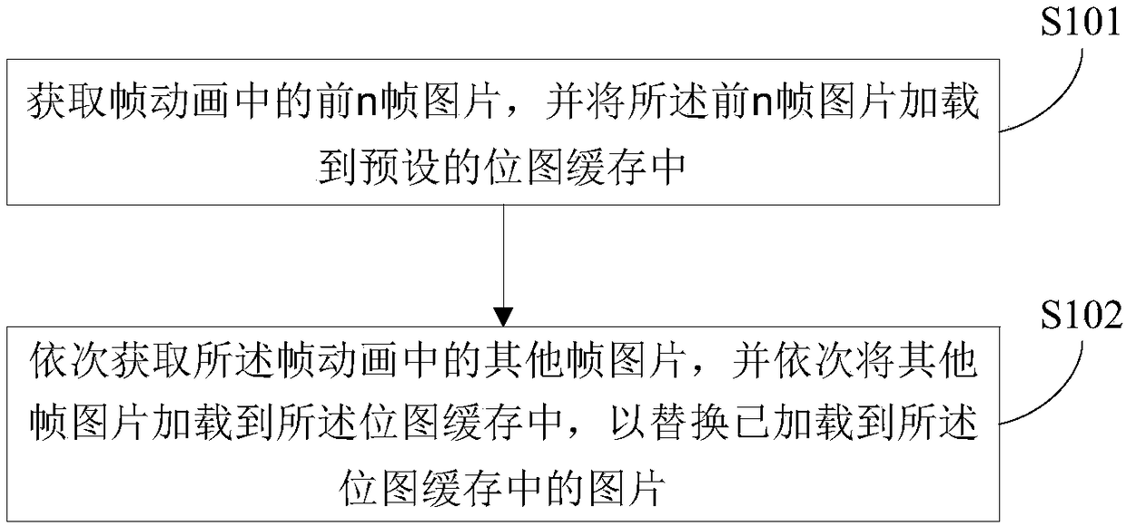 Frame animation caching method, apparatus and equipment, and computer readable storage medium