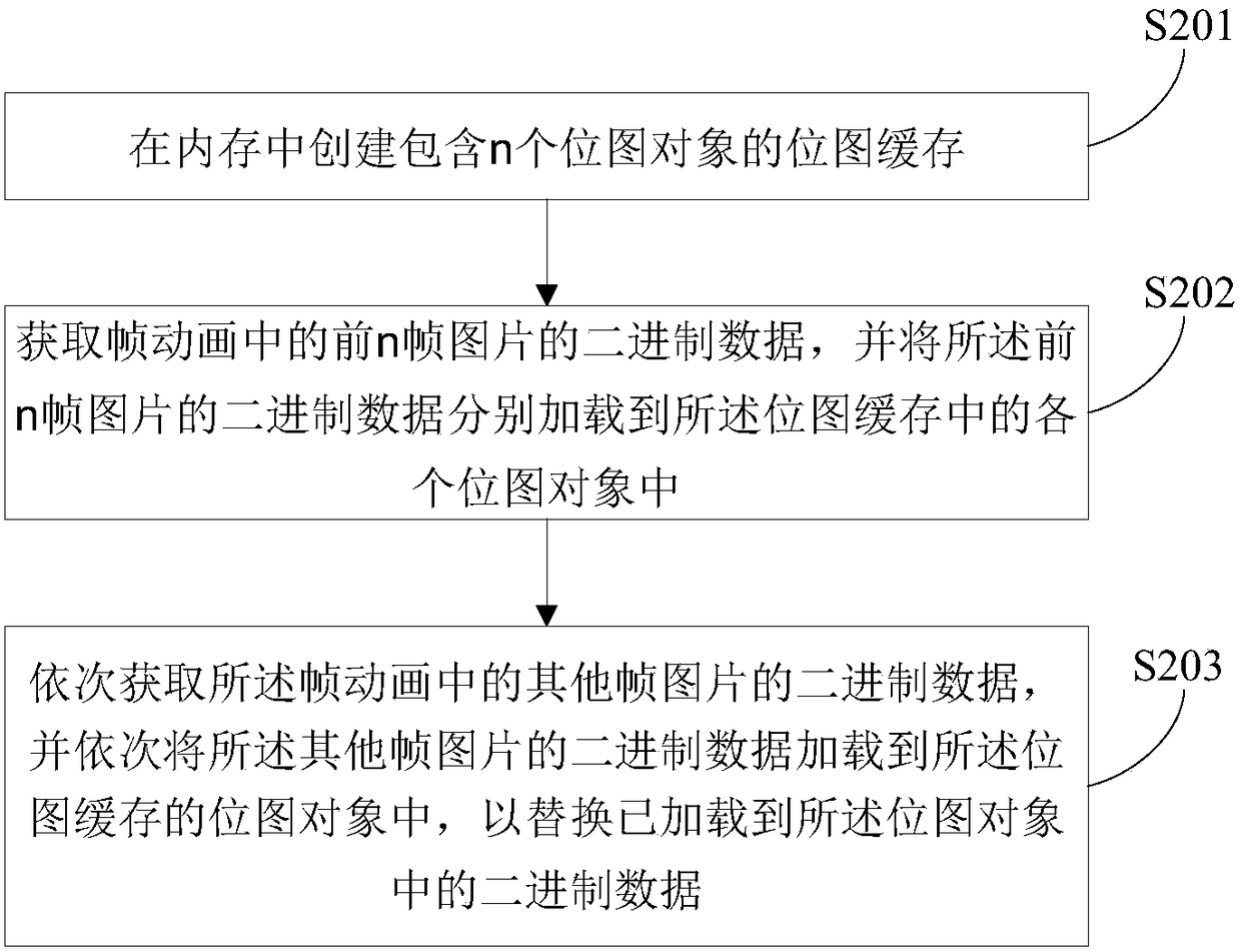 Frame animation caching method, apparatus and equipment, and computer readable storage medium