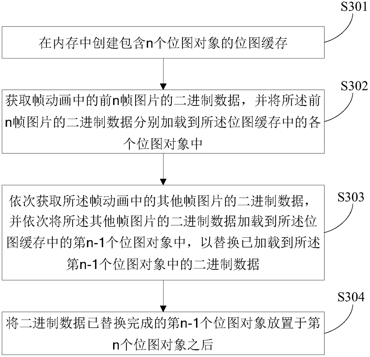 Frame animation caching method, apparatus and equipment, and computer readable storage medium