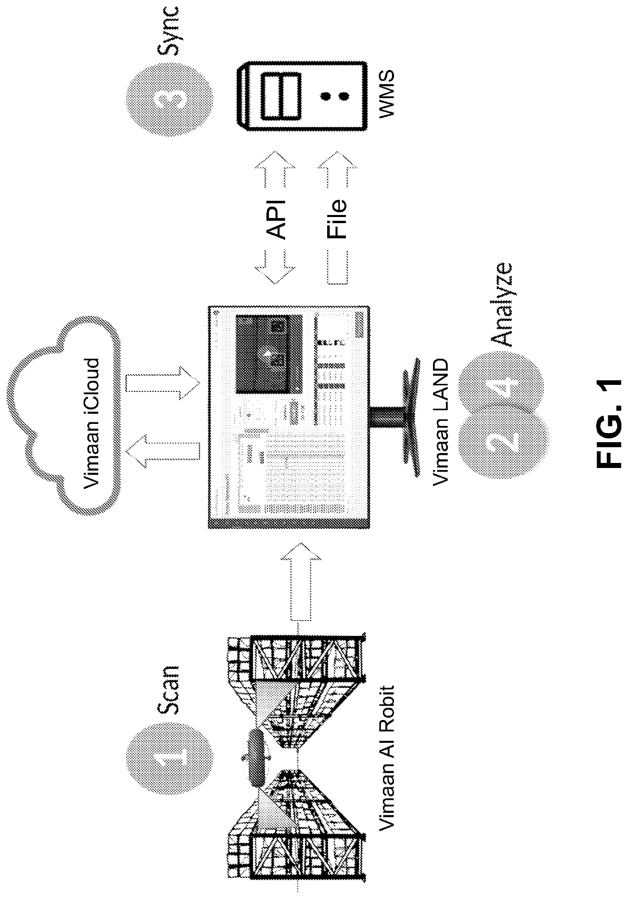 Autonomous Vehicle Warehouse Inventory Inspection and Management