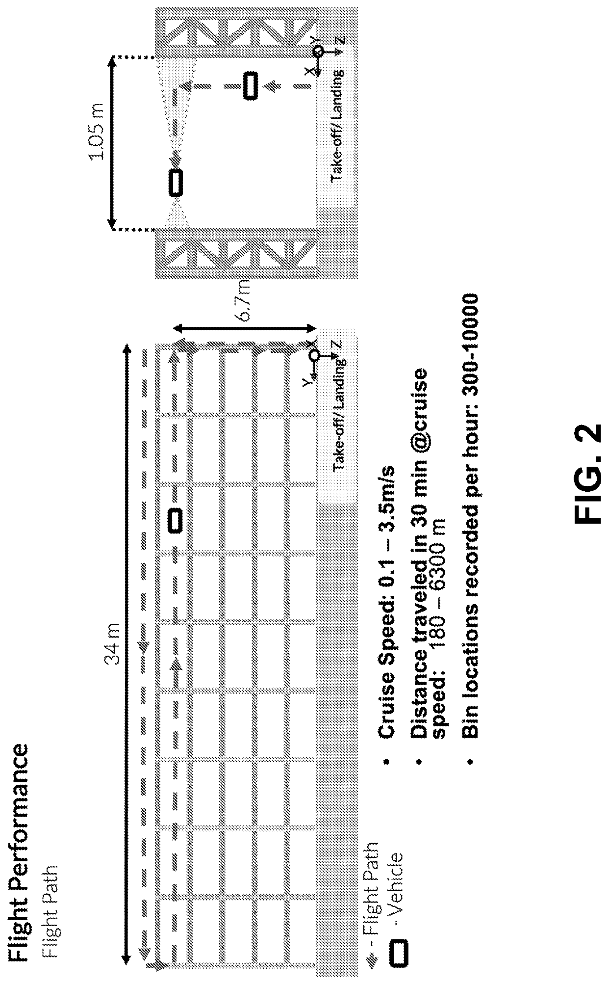 Autonomous Vehicle Warehouse Inventory Inspection and Management