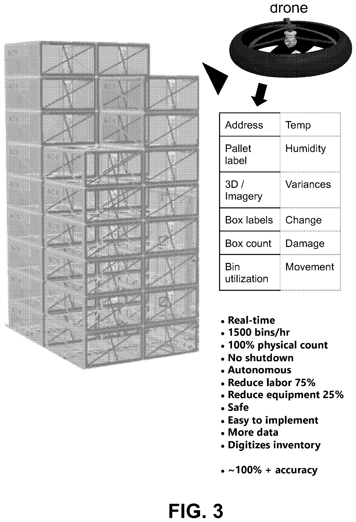 Autonomous Vehicle Warehouse Inventory Inspection and Management