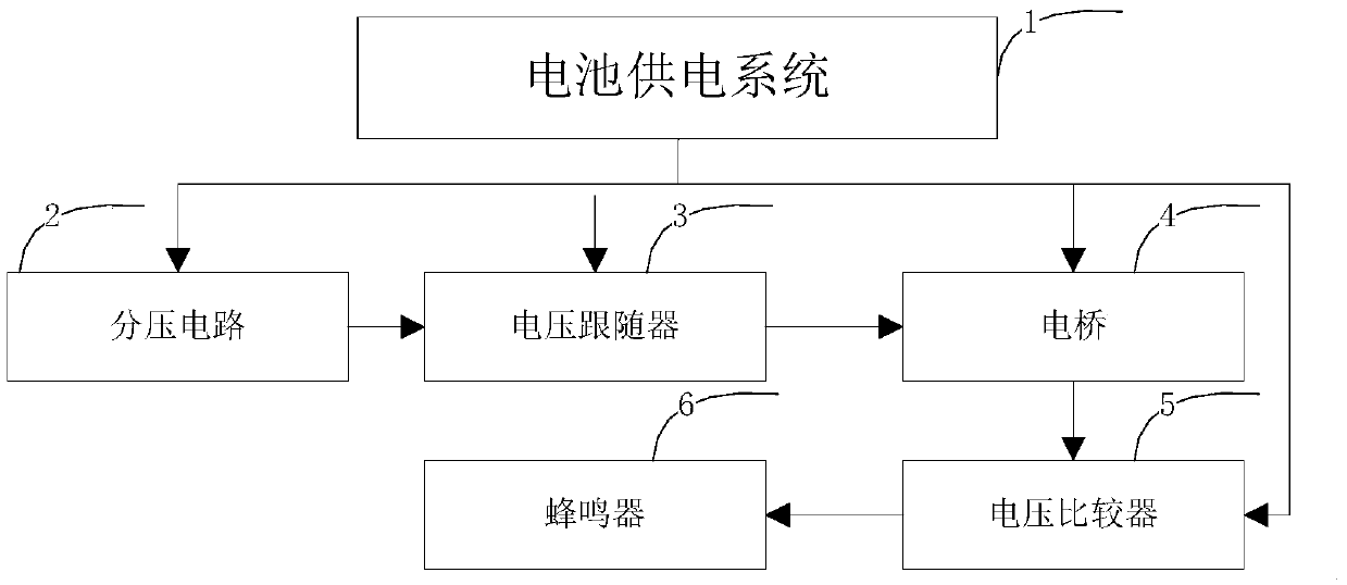 Device for low resistance conduction