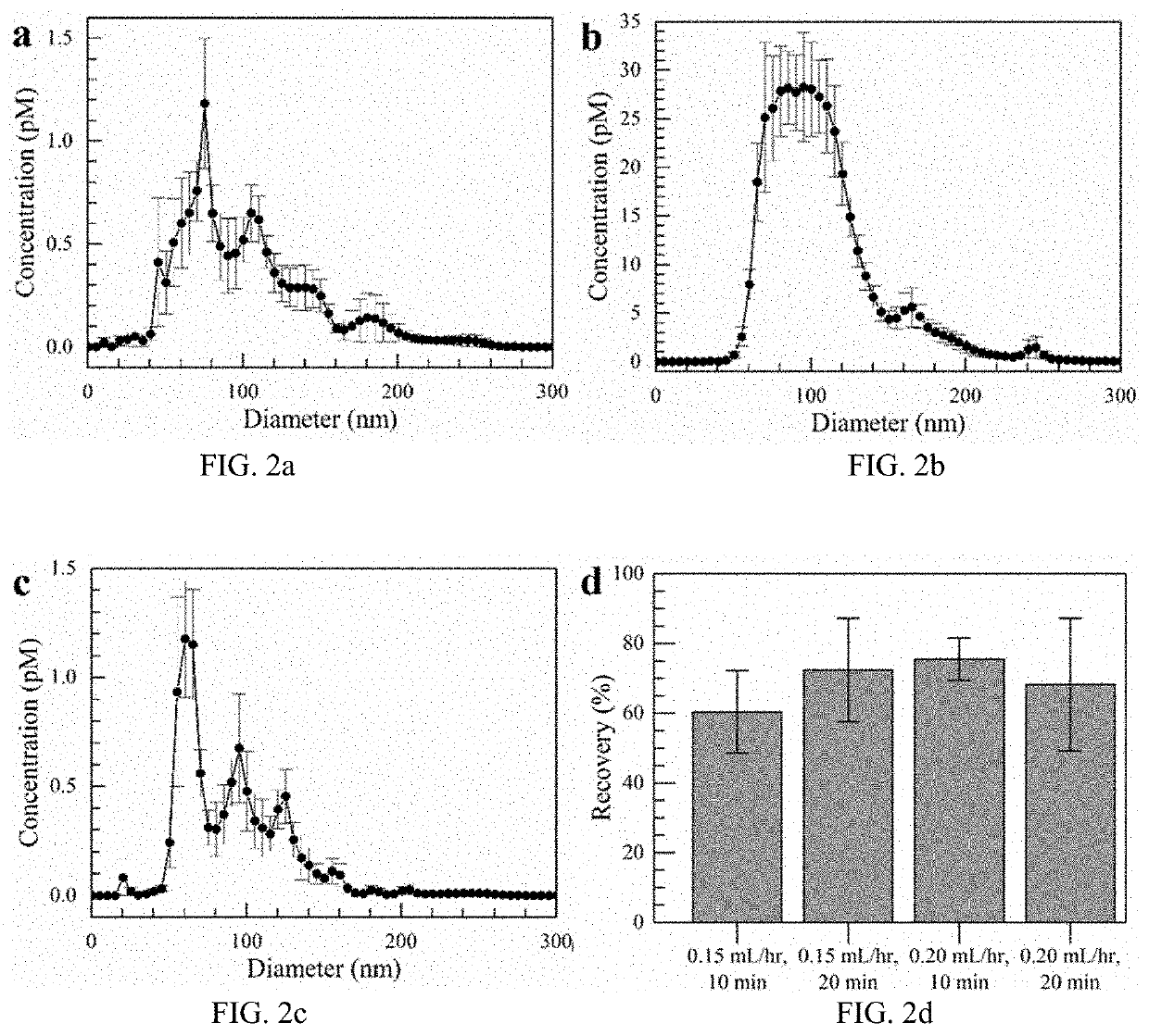 Simultaneous isolation and preconcentration of exosomes by ion concentration polarization method and apparatus