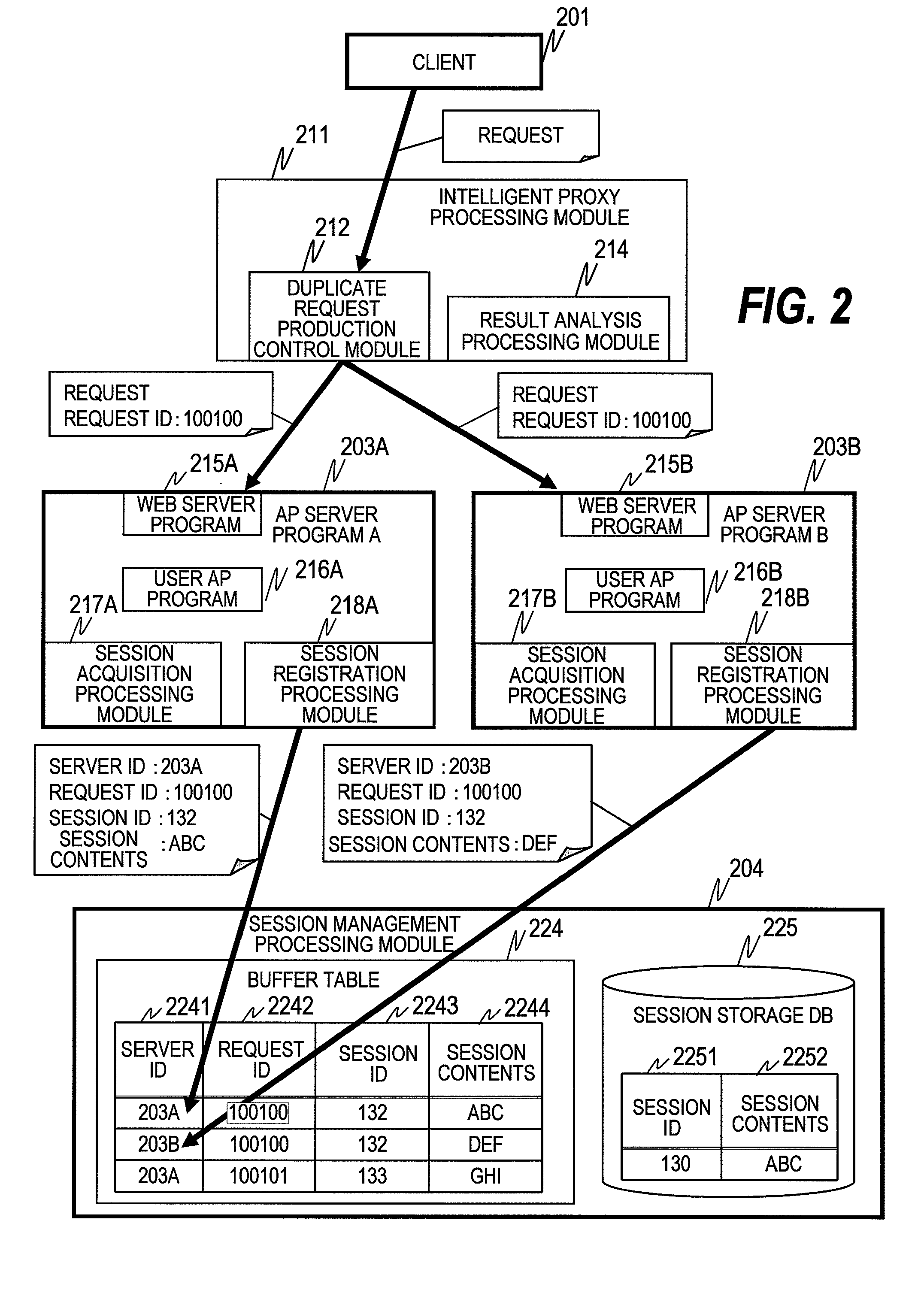 Request processing method and computer system