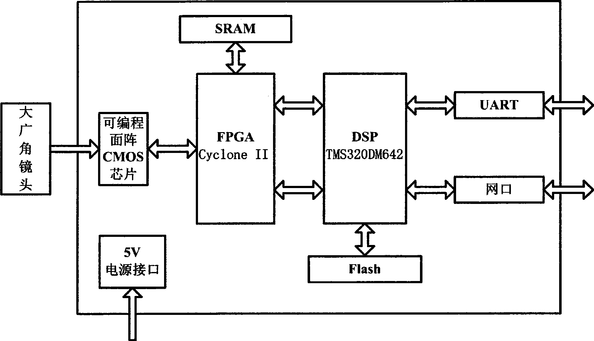 Wide-angle lens-based FPGA & DSP embedded multi-valued targets threshold categorization tracking device