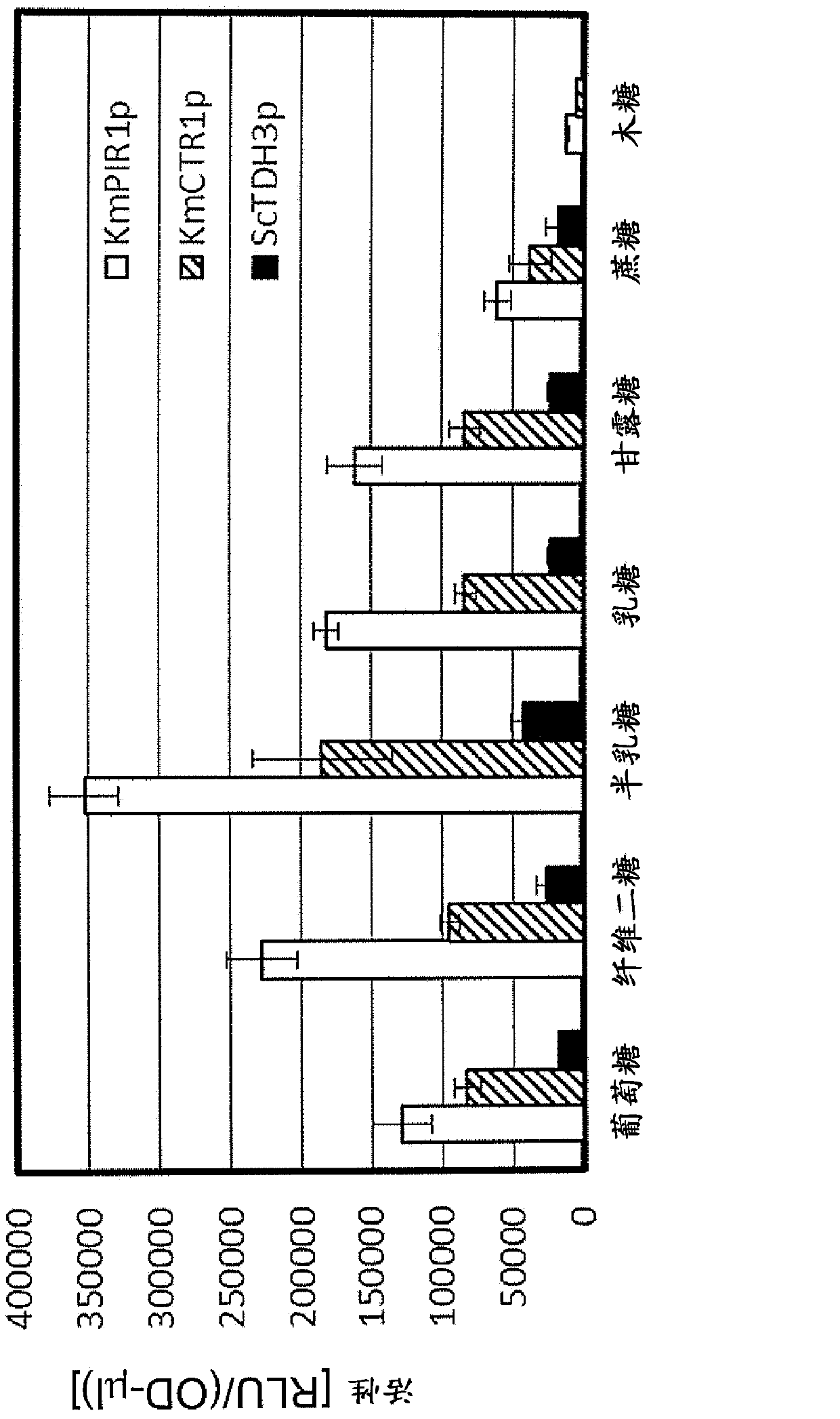 Novel promoter and use thereof