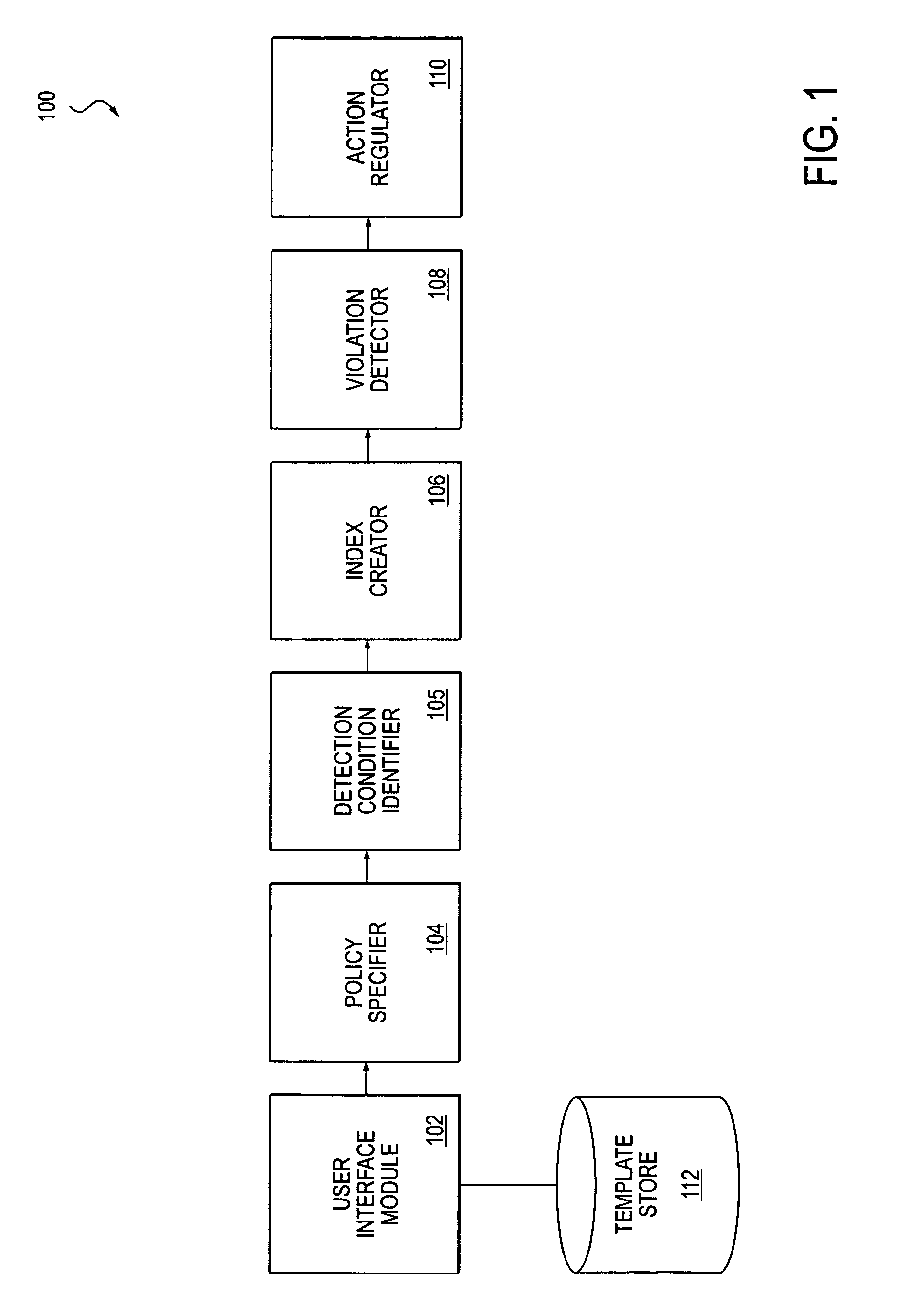 Method and apparatus for creating an information security policy based on a pre-configured template