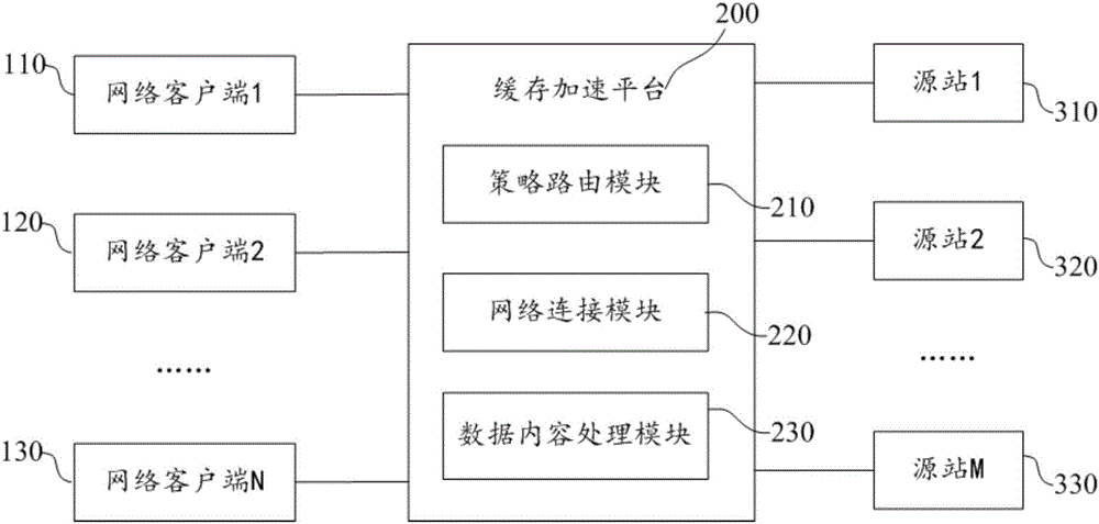 HTTP transparent proxy caching implementation method and system