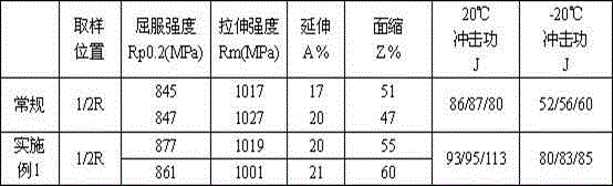 High-toughness medium-carbon quenched and tempered round steel of grade 120 KSI and manufacturing method thereof