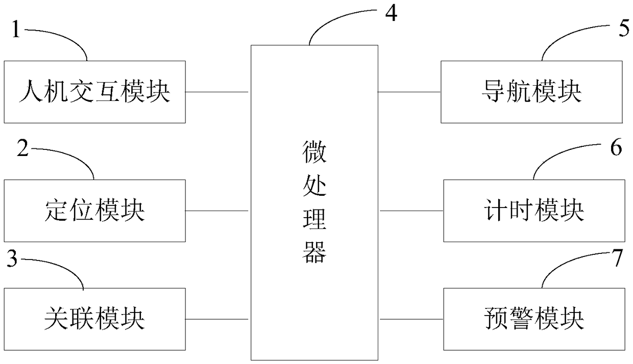 Destination reminding or warning method, and terminal device