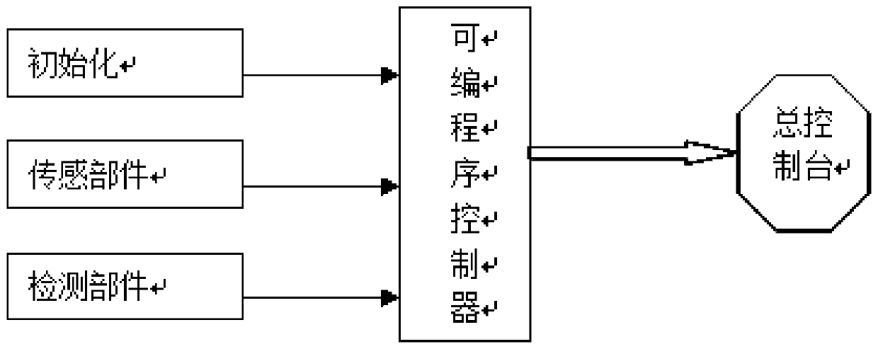 Automatic control system and control method of metallurgical projectile robot