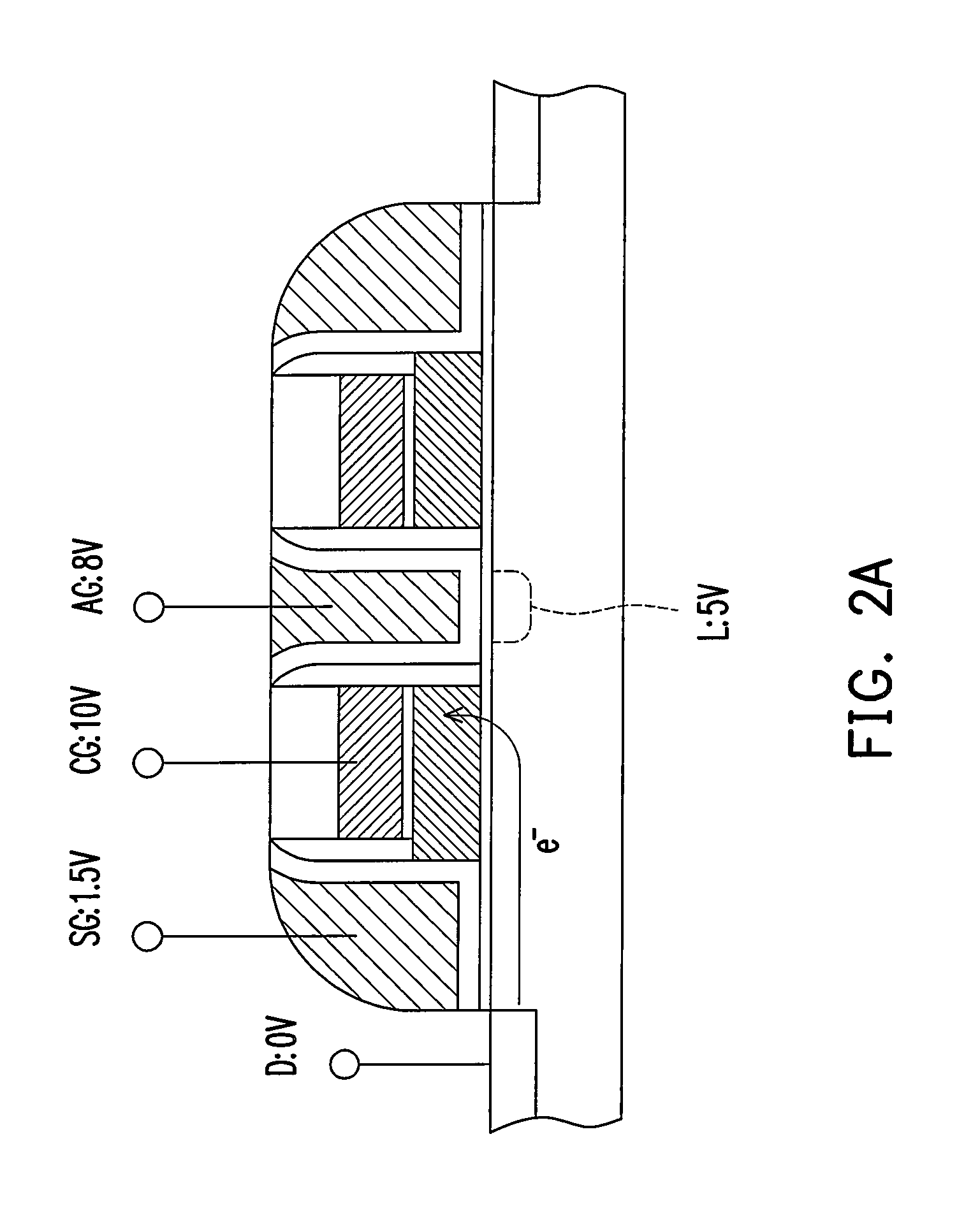 Multi-level non-volatile memory