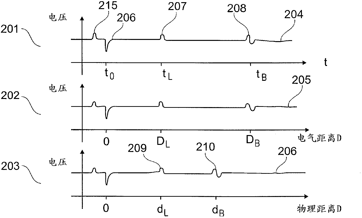 Determination of media characteristics during filling level measurement