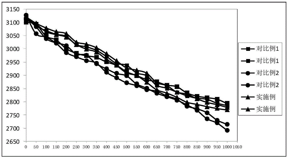 Formation method of lithium ion battery