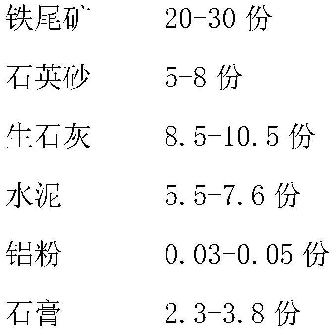 High-strength quartz sand fine-powder aerated brick and production process thereof