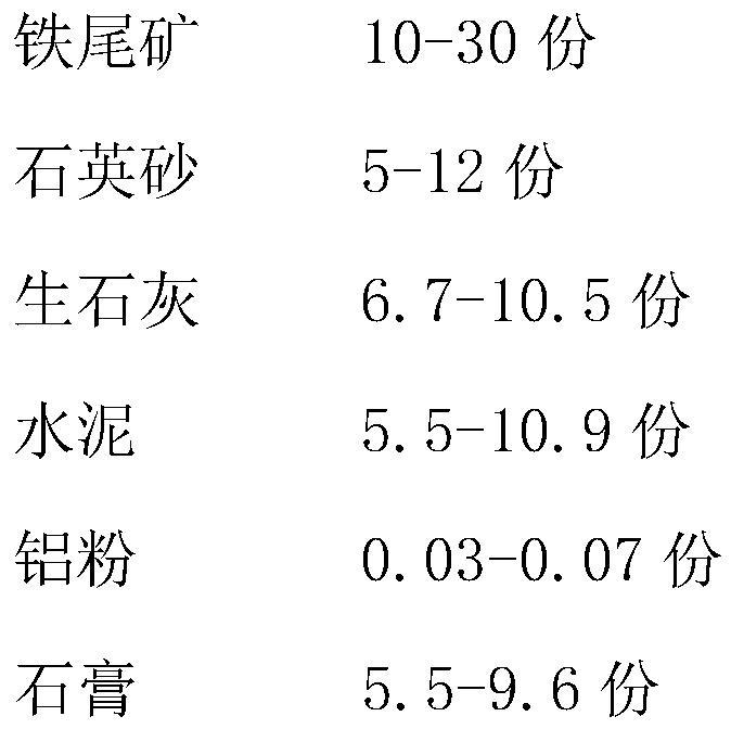 High-strength quartz sand fine-powder aerated brick and production process thereof