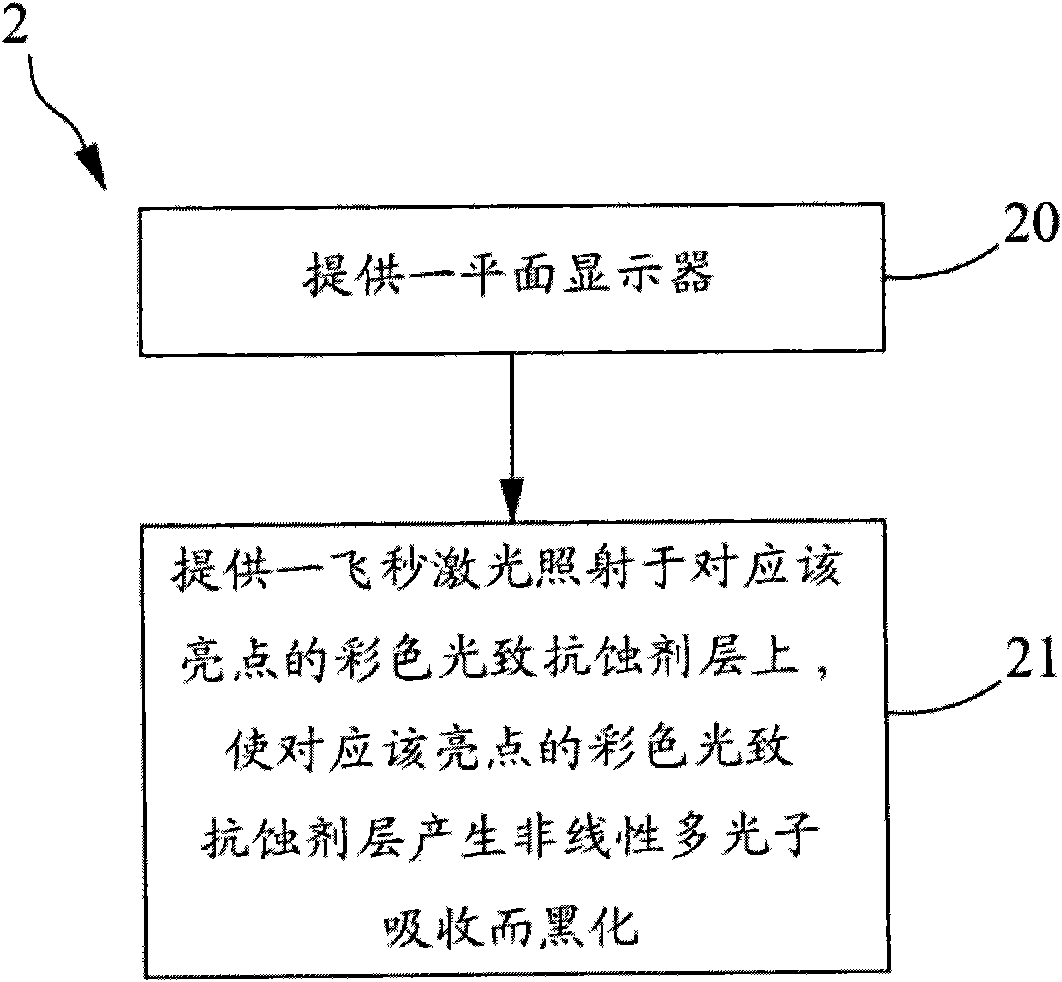 Method and system for repairing flat panel display