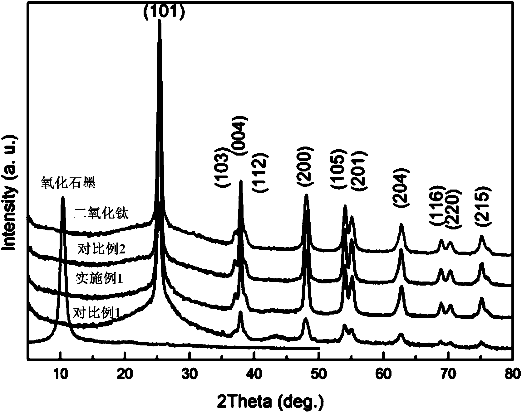 Grading three-dimensional porous graphene/titanium dioxide photocatalyst and preparation method thereof